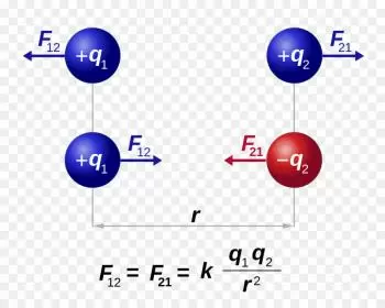 Coulombsche Gesetz: Beispiele und Formeln