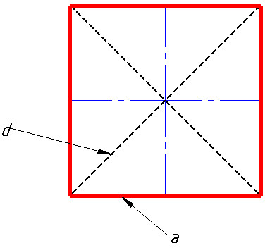 Was ist ein Quadrat in der Geometrie? Eigenschaften, Fläche und Umfang