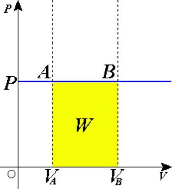 Isobarischer Prozess