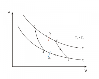 Gesetze der Thermodynamik