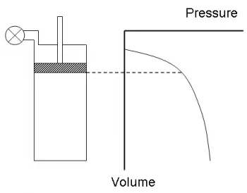 Thermodynamischer Zustand