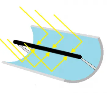 Hochtemperatur-Solarthermie