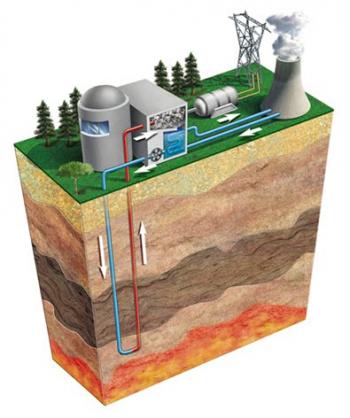 Geothermische Energie