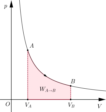 Isothermer Prozess