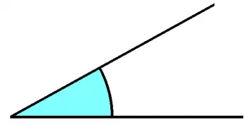 Konvexer Winkel: Eigenschaften, Definition und Beispiele