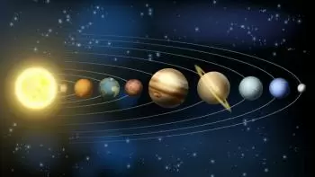 Planeten des Sonnensystems geordnet nach ihrer Entfernung von der Sonne