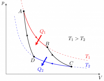 Carnot-Zyklus: Stufen, Bedeutung und Effizienz der Carnot-Maschine