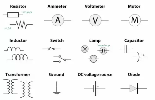 Was ist ein Stromkreis? Komponenten und Typen