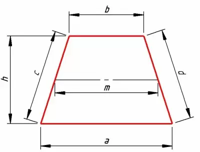 Umfang und Fläche eines Trapezes, Typen und Eigenschaften